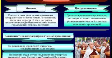 Религиозная организация и торговля