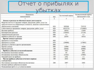 Нужно ли сдавать предпринимателю баланс и отчет о прибыли и убытках за 2013 год