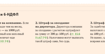 Штраф при проверке отчета 6-НДФЛ, нарушены сроки для истребования документов