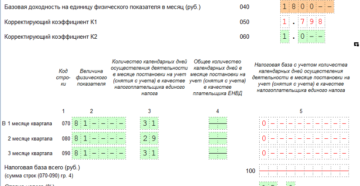 С какого месяца учитывать увеличение физического показателя при заполнении декларации по ЕНВД