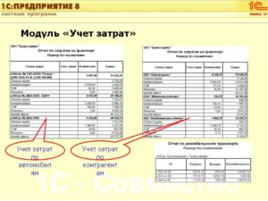 Учет расходов на покупку автомобиля