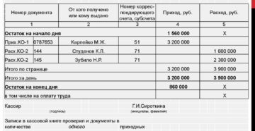 Касса и кассовая книга Касса и кассовая книга