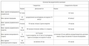 Сколько часов максимально может работать водитель предприятия в течение дня?