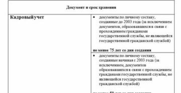 Сроки хранения документов в 2019 году в организации: кадровых, бухгалтерских