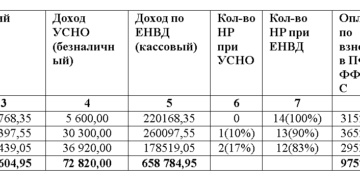 Учет страховых взносов при расчете УСН - доходы, у ИП Учет страховых взносов при расчете УСН - доходы, у ИП