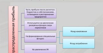 Не распределенная прибыль превышает размер денежных средств организации Не распределенная прибыль превышает размер денежных средств организации