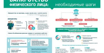 Полная проверка на банкротство юридического лица в 2019 году