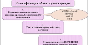 Безвозмездная материальная помощь и отражение в учете Безвозмездная материальная помощь и отражение в учете