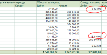 Счет 20 нужно списывать в конце года?