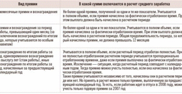 Нужно ли индексировать отпускные при выплате премий работникам? Нужно ли индексировать отпускные при выплате премий работникам?