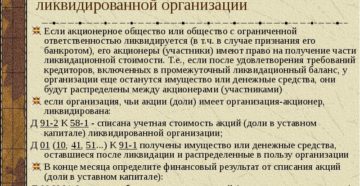 Как списать вклад в уставный капитал другой организации Как списать вклад в уставный капитал другой организации