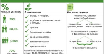 С каких выплат нужно удержать алименты