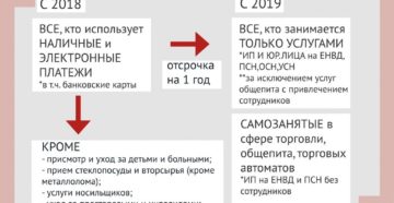 Может ли ИП на ЕНВД не применять онлайн кассу с 1 июля 2018 года? Может ли ИП на ЕНВД не применять онлайн кассу с 1 июля 2018 года?