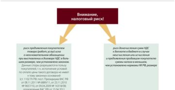 Риски при заключении агентского соглашения