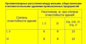 Разница между зданием и вспомогательным помещением