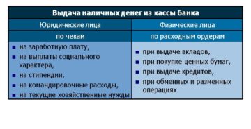 Выдача средств на личные нужды из кассы
