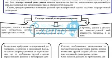 Как оформить в налоговом и бух.учёту сделки по инвестиционному договору и сделки по передаче право собственности инвестиционной организации