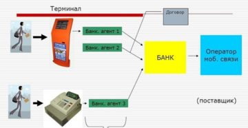 Специальный счет платежного агента