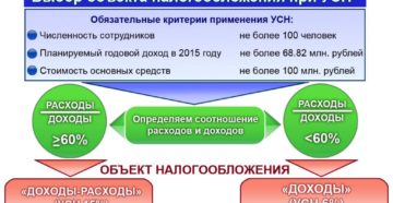 Выбор объекта налогообложения Выбор объекта налогообложения