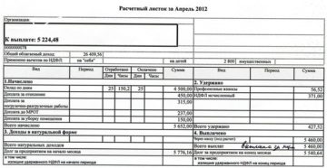 Минтруд ввел расчетные листки при выдаче денег на карту работникам