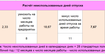 Положена ли компенсация за неиспользованный отпуск работнику, если он отработал 28 дней Положена ли компенсация за неиспользованный отпуск работнику, если он отработал 28 дней