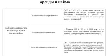 Под какой вид налогообложения попадает сдача помещения в субаренду?
