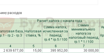Начислении пени по налогу УСН доходы-расходы