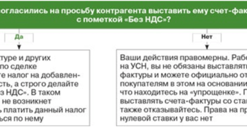 Первичные документы при экспорте товаров на УСН