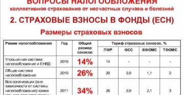 Стали известны тарифы взносов от несчастных случаев на 2015 год