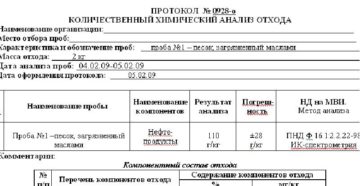 Нужно ли делать лабораторный анализ для подтверждения класса отхода