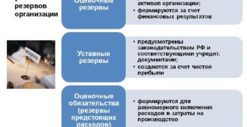 Какие резервы в бухучете должны создавать организации?