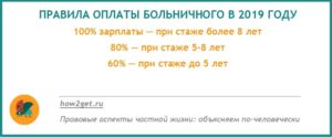 Оплата больничного листа в 2019 году: изменения и свежие новости