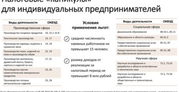 Налоговые каникулы для ИП занимающегося производством мебели