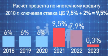 Правила нормирования процентов по кредитам и займам в 2019 году Правила нормирования процентов по кредитам и займам в 2019 году