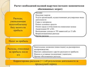 Уменьшают ли налогооблагаемую базу по налогу на прибыль расходы по лечению гражданина,не являющего нашим сотрудником