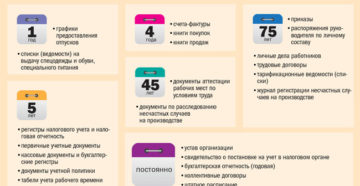 Как хранить бухгалтерские документы Как хранить бухгалтерские документы