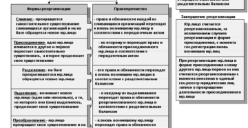 Что делать с контрагентами после реорганизации