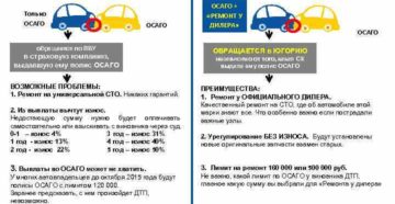 Можно ли включить в расходы страховку ОСАГО Можно ли включить в расходы страховку ОСАГО