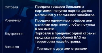 Виды торговли