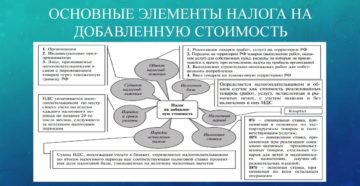 Возникает ли НДС при импорте данного золота, какой налог на прибыль, какой налог на НДПИ?