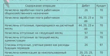 Ежемесячные премии вместе с зарплатой и проводки по ним Ежемесячные премии вместе с зарплатой и проводки по ним