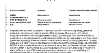 Возможно ли оформить путевку как подарок сотруднику по договору дарения?