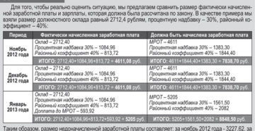 Региональный МРОТ в городе Иркутске