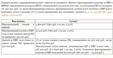 Взносы в ПФР в 2016 году Взносы в ПФР в 2016 году