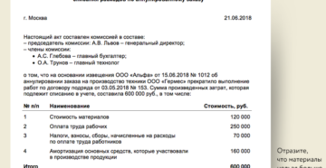 Списание сувенирной продукции и расходы по ним Списание сувенирной продукции и расходы по ним