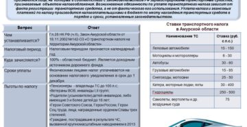 Нужны ли ьуплачивать транспортный налог на сельхозтехнику организации занимающиеся производством сельскохозяйственной продукции, если она имеют 100% льготу в отношении транспортных средств