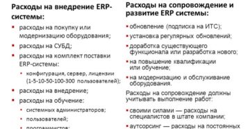 Расходы на обновление и сопровождение программ «1С» Расходы на обновление и сопровождение программ «1С»