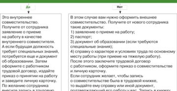Сокращение сотрудника по основному месту работы