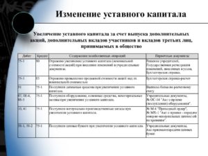 Налог при увеличении уставного капитала