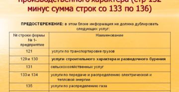 Расходы на услуги производственного характера Расходы на услуги производственного характера